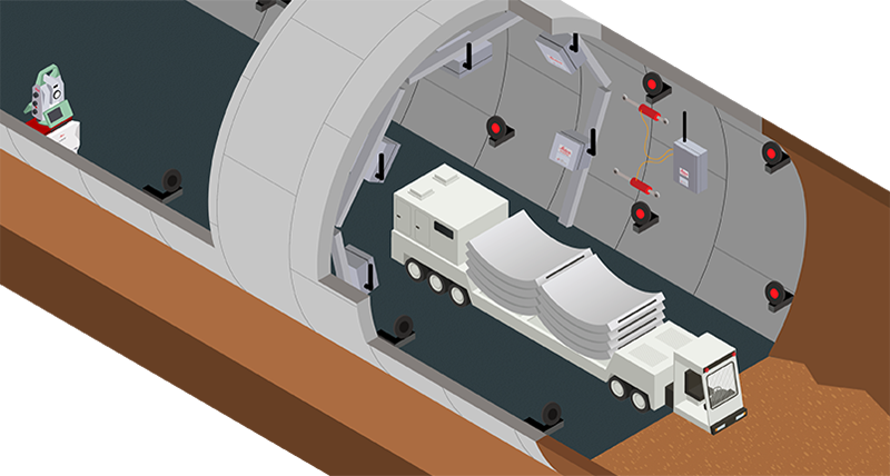 Monitoring in Tunnels 